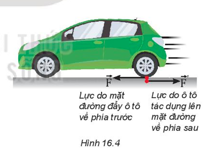 I. Định luật 3 Newton