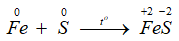 II. SULFUR DIOXIDE