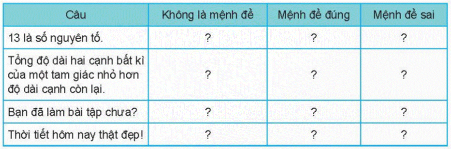 1. MỆNH ĐỀ, MỆNH ĐỀ CHỨA BIẾN