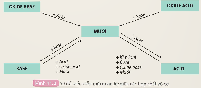 I. KHÁI NIỆM