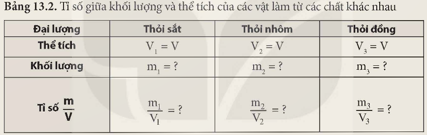 KHỞI ĐỘNG