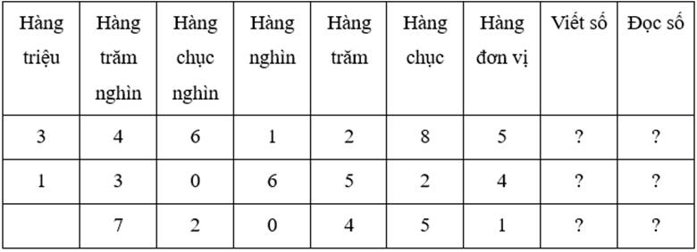 LUYỆN TẬP