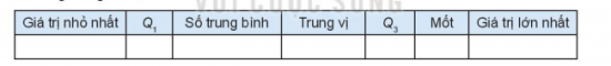 1. THU THẬP DỮ LIỆU