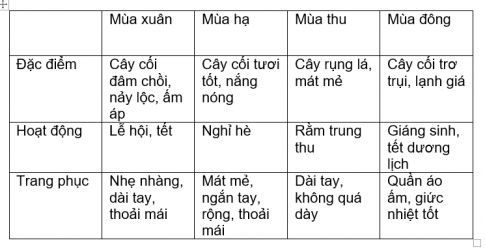 THỰC HÀNH