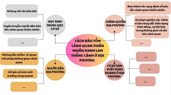 1. CẢNH QUAN THIÊN NHIÊN QUÊ HƯƠNG TÔI