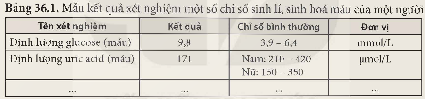 KHỞI ĐỘNG