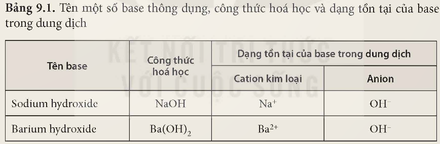 I. KHÁI NIỆM