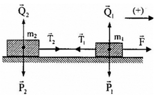 III. Bài tập tự giải