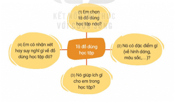 I. KHỞI ĐỘNG