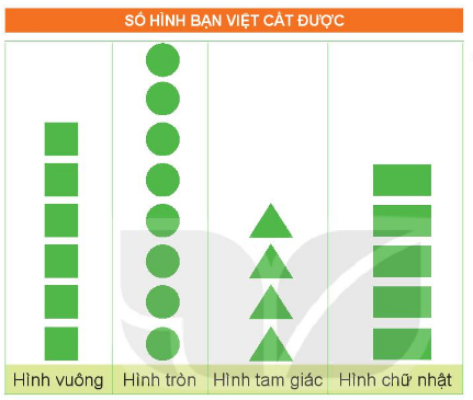 I.HOẠT ĐỘNG