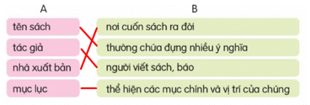 I. KHỞI ĐỘNG