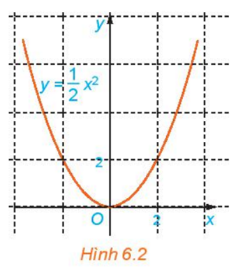 1. KHÁI NIỆM HÀM SỐ