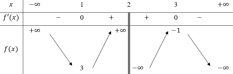 1. TÍNH ĐƠN ĐIỆU CỦA HÀM SỐ