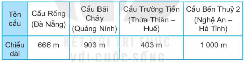 I.HOẠT ĐỘNG
