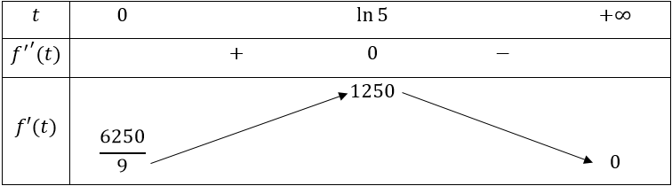 1. TÍNH ĐƠN ĐIỆU CỦA HÀM SỐ