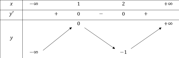 1. TÍNH ĐƠN ĐIỆU CỦA HÀM SỐ