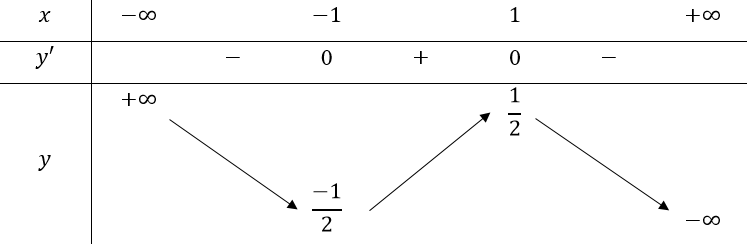 1. TÍNH ĐƠN ĐIỆU CỦA HÀM SỐ