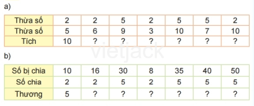I.LUYỆN TẬP 1
