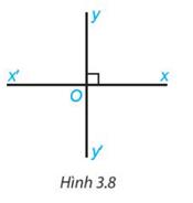 1. GÓC Ở VỊ TRÍ ĐẶC BIỆT