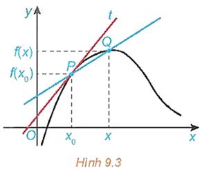 1. MỘT SỐ BÀI TOÁN DẪN ĐẾN KHÁI NIỆM ĐẠO HÀM