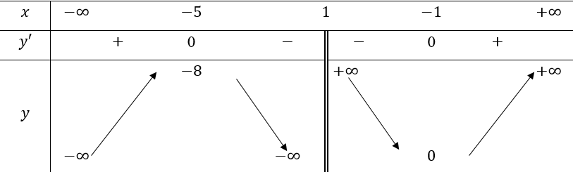 1. SƠ ĐỒ KHẢO SÁT HÀM SỐ