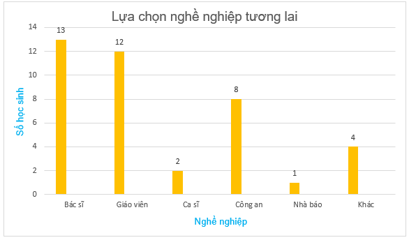 kenhhoctap