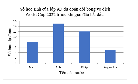 1. BẢNG TẦN SỐ