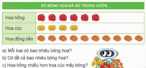 I.HOẠT ĐỘNG
