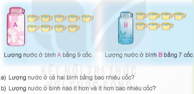 I.HOẠT ĐỘNG 1