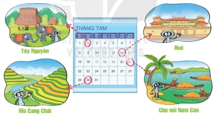 I.LUYỆN TẬP