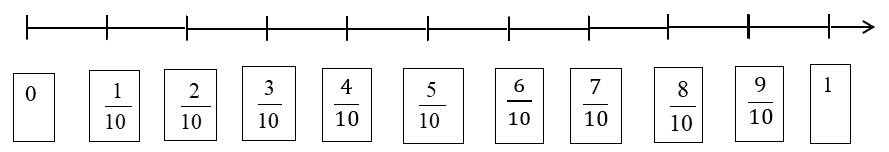 LUYỆN TẬP 1