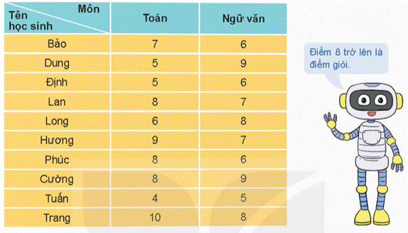 1. Biến cố hợp