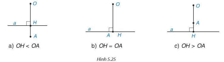 1. VỊ TRÍ TƯƠNG ĐỐI CỦA ĐƯỜNG THẲNG VÀ ĐƯỜNG TRÒN