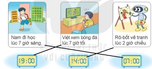 I.HOẠT ĐỘNG 1