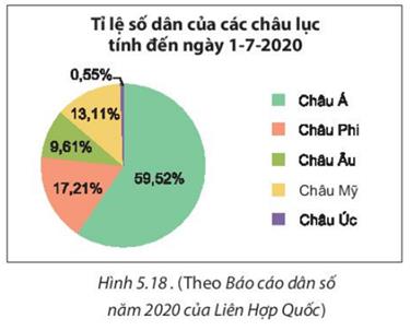 1. ĐỌC VÀ MÔ TẢ BIỂU ĐỒ HÌNH QUẠT TRÒN