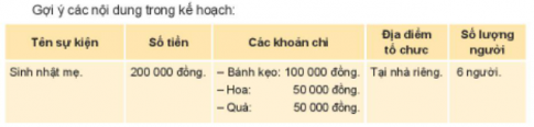 Hoạt động 1: Tìm hiểu về việc kiểm soát chi tiêu và tiết kiệm tiền