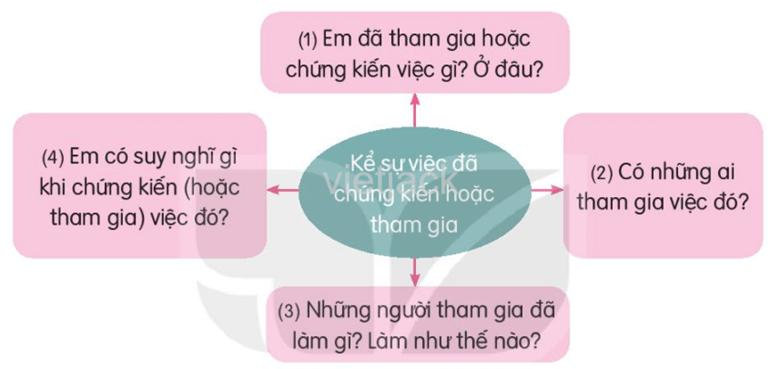 BÀI 8: LŨY TRE