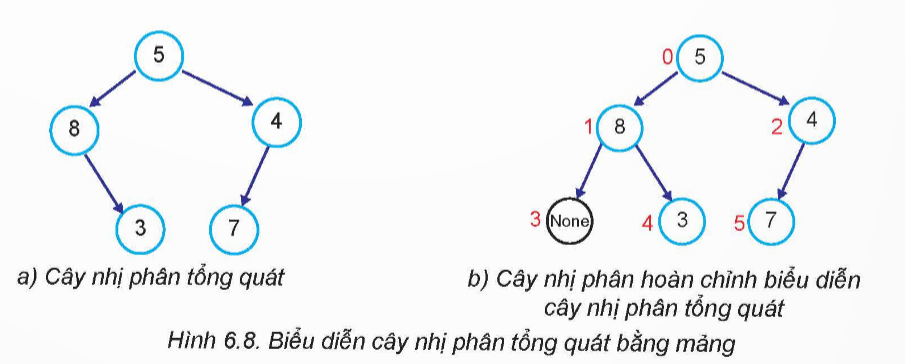 KHỞI ĐỘNG