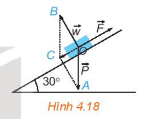 1. TỔNG CỦA HAI VECTƠ