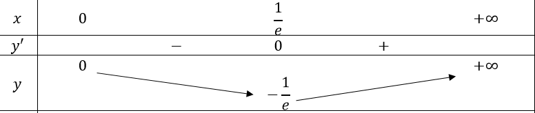 1. ĐỊNH NGHĨA