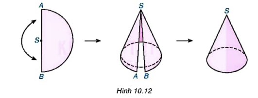 1. HÌNH TRỤ