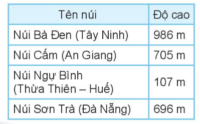 III.LUYỆN TẬP 2