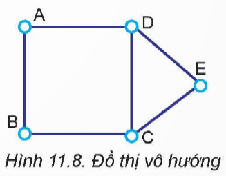 KHỞI ĐỘNG