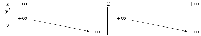 1. SƠ ĐỒ KHẢO SÁT HÀM SỐ