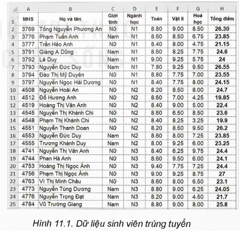 Khởi động