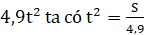 1. CĂN BẬC HAI
