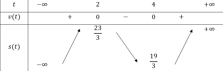 1. TÍNH ĐƠN ĐIỆU CỦA HÀM SỐ