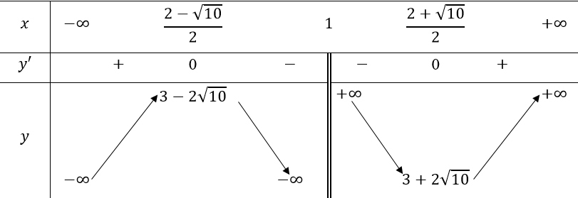1. SƠ ĐỒ KHẢO SÁT HÀM SỐ