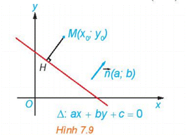 1.VỊ TRÍ TƯƠNG ĐỐI GIỮA HAI ĐƯỜNG THẲNG