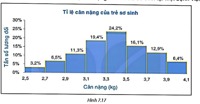 1. BẢNG TẦN SỐ, TẦN SỐ TƯƠNG ĐỐI GHÉP NHÓM